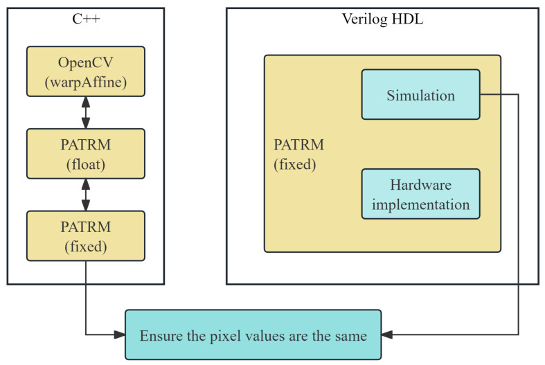 Figure 7