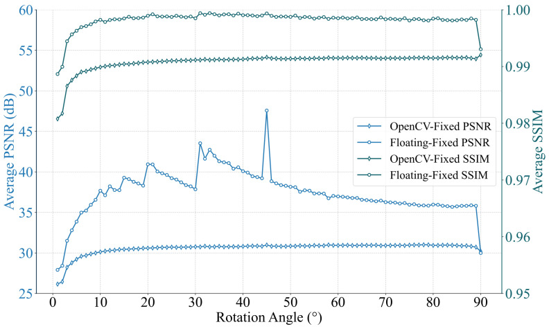 Figure 9