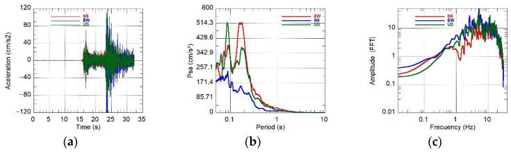 Figure 16