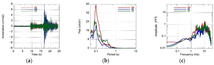 Figure 17