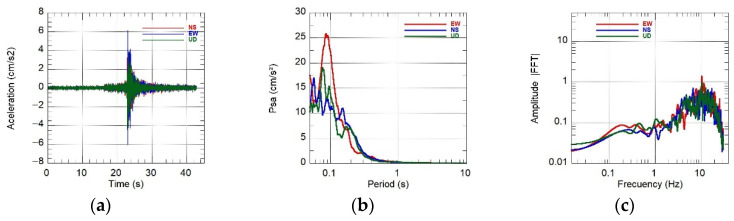 Figure 18