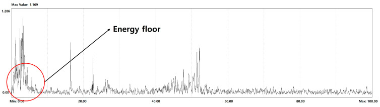 Figure 12