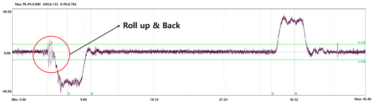 Figure 16