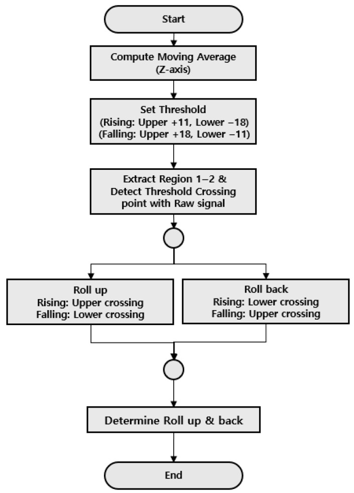 Figure 17
