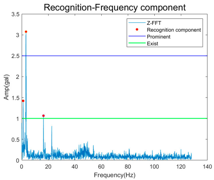 Figure 19