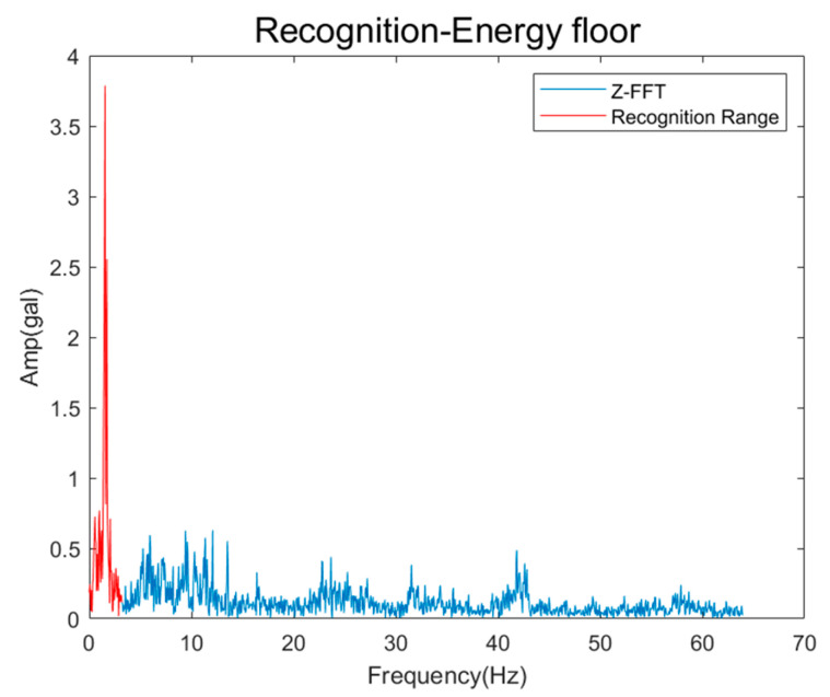 Figure 20