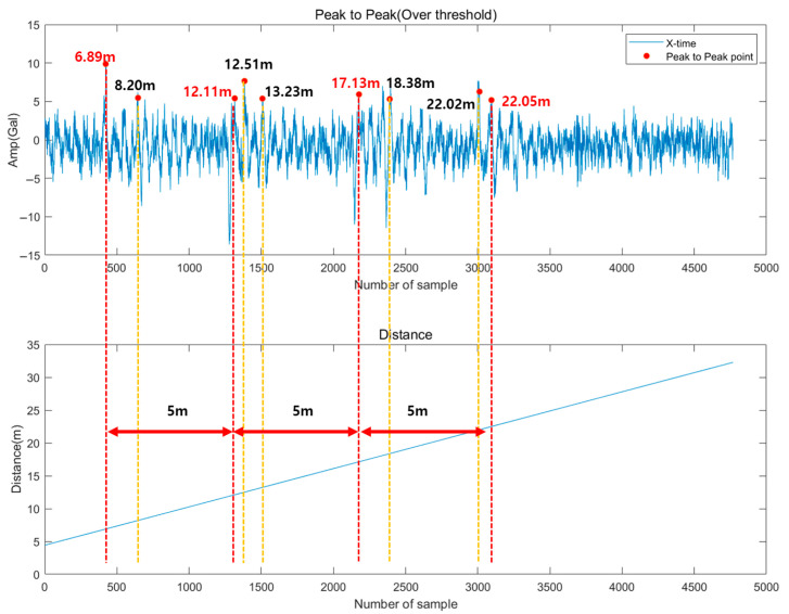 Figure 21