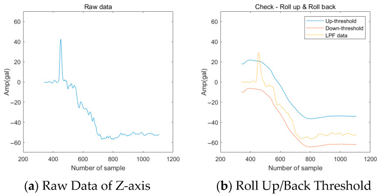 Figure 22