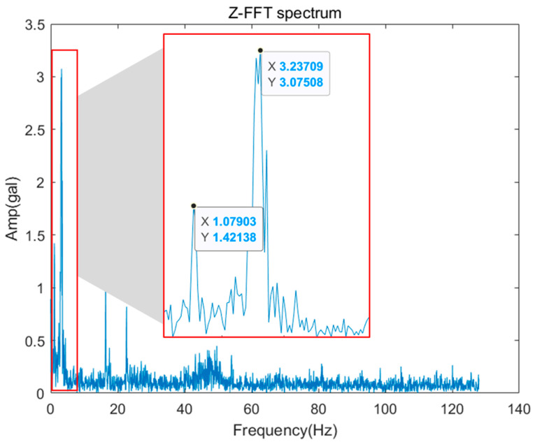Figure 23