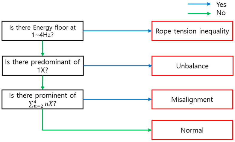 Figure 24