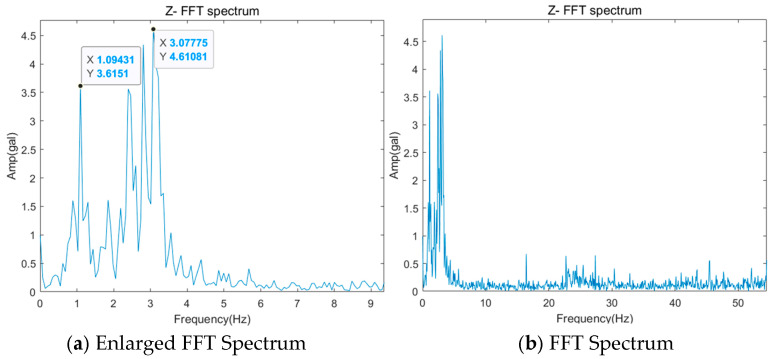 Figure 25
