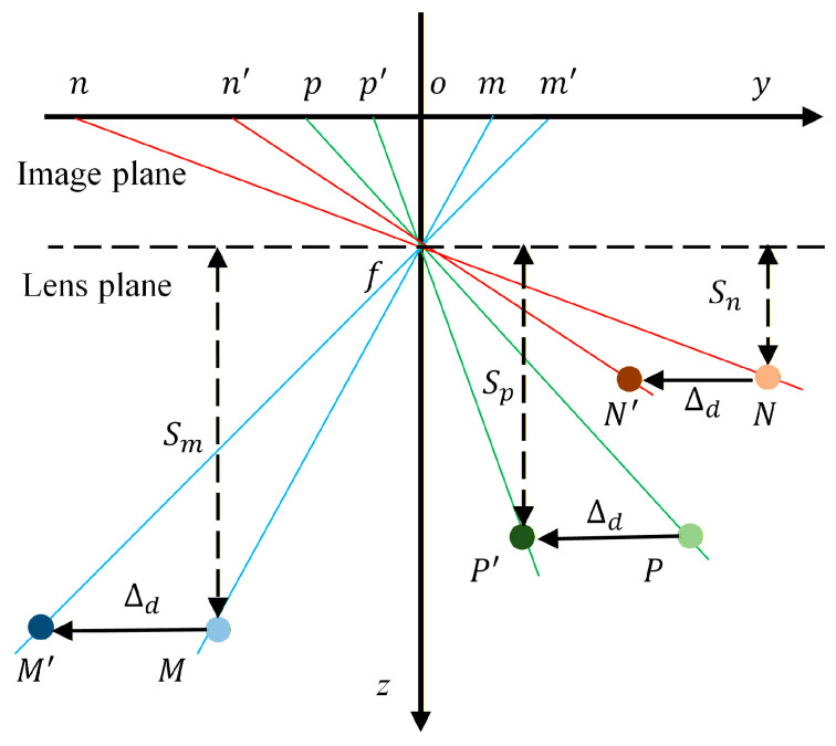 Figure 8