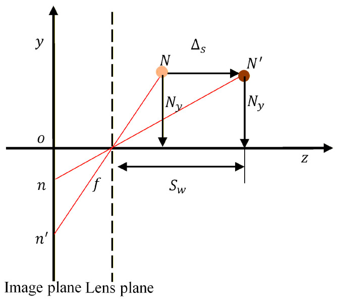 Figure 9