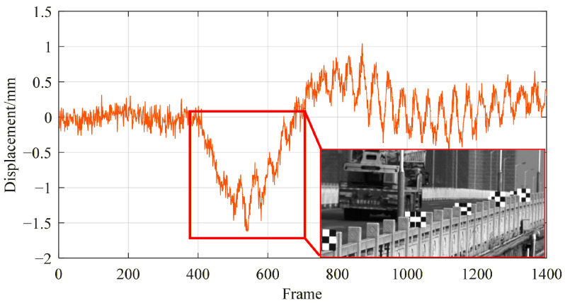 Figure 19