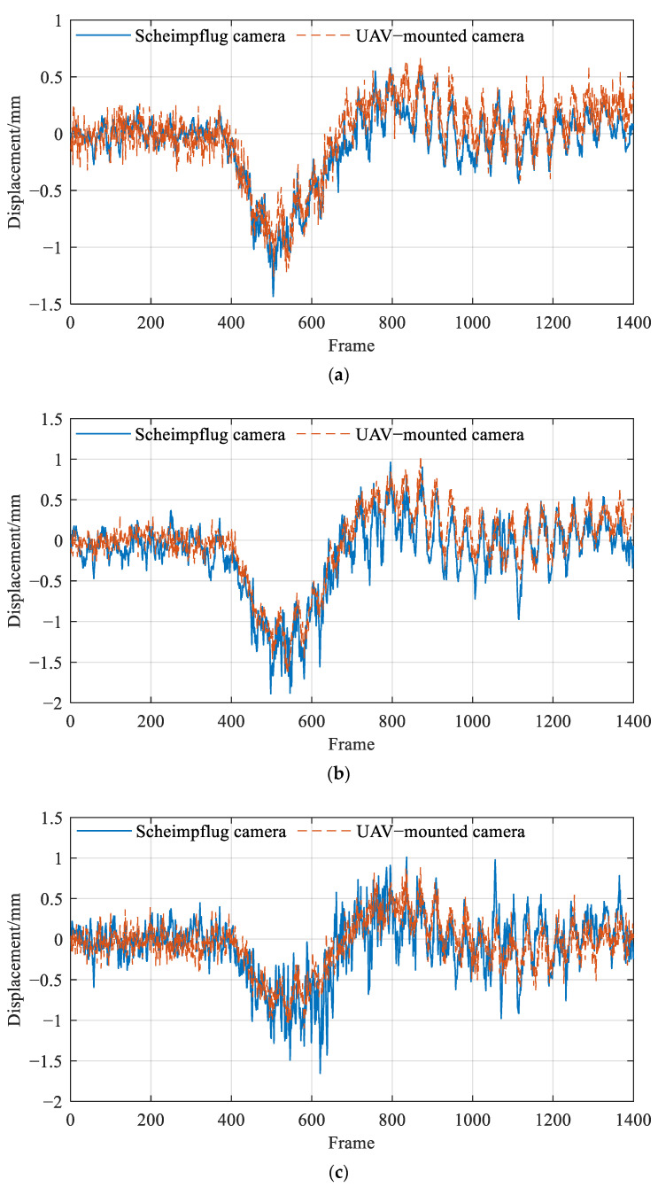 Figure 20