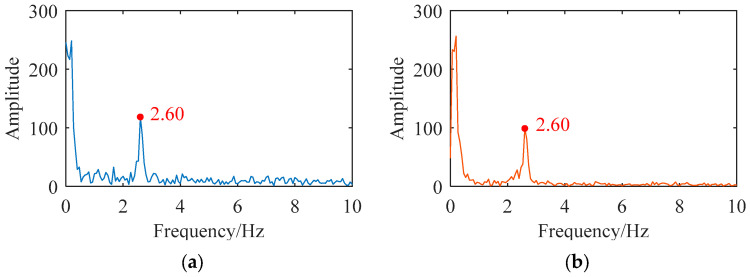 Figure 21