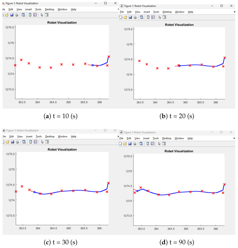 Figure 12
