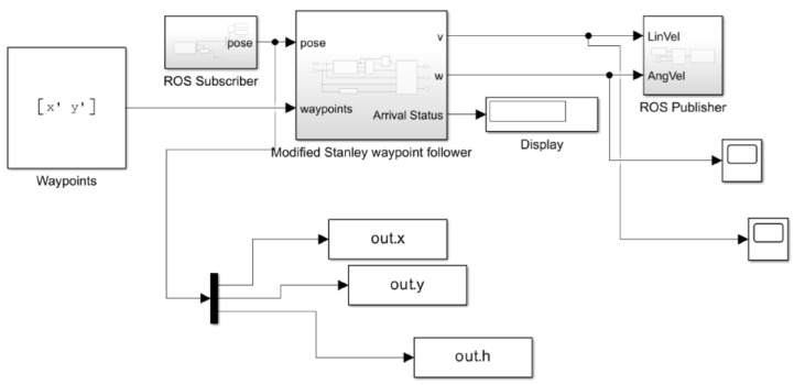 Figure 14