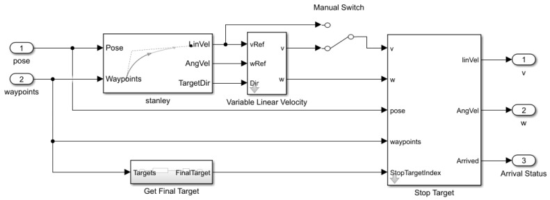 Figure 15