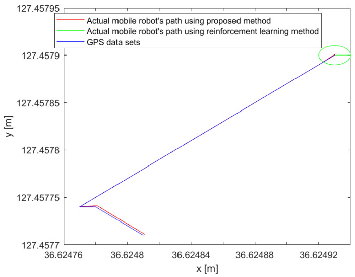 Figure 17