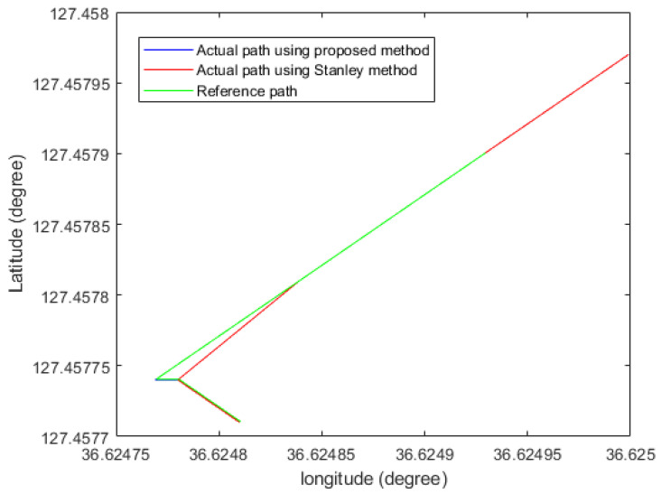 Figure 18
