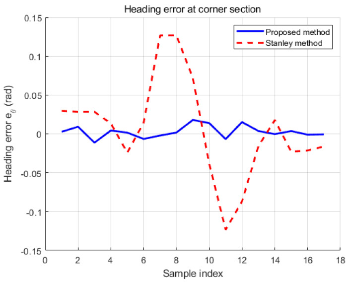 Figure 19