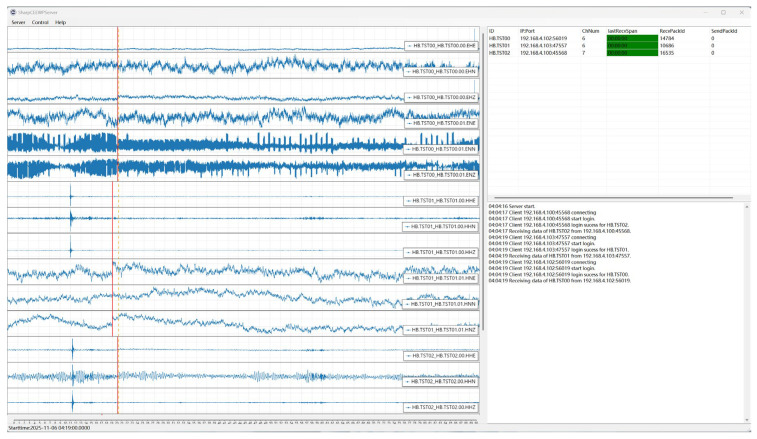 Figure 6