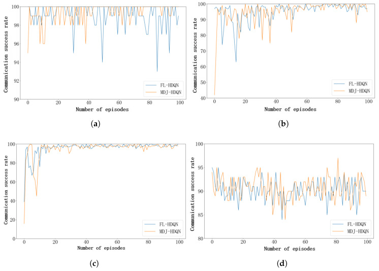 Figure 12