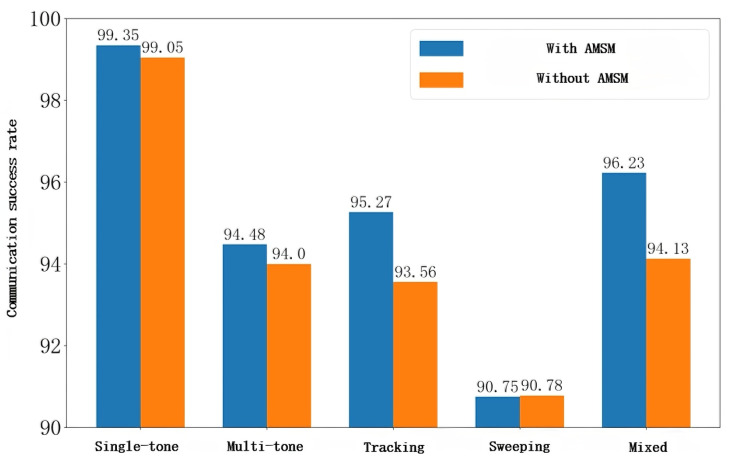 Figure 14