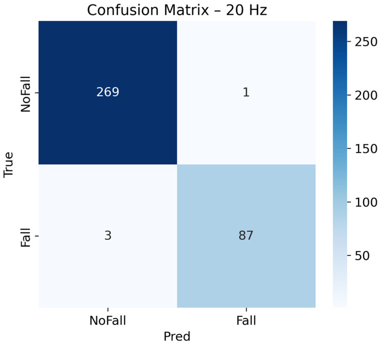 Figure 6