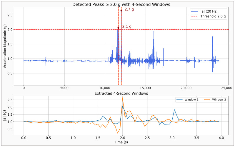 Figure 7