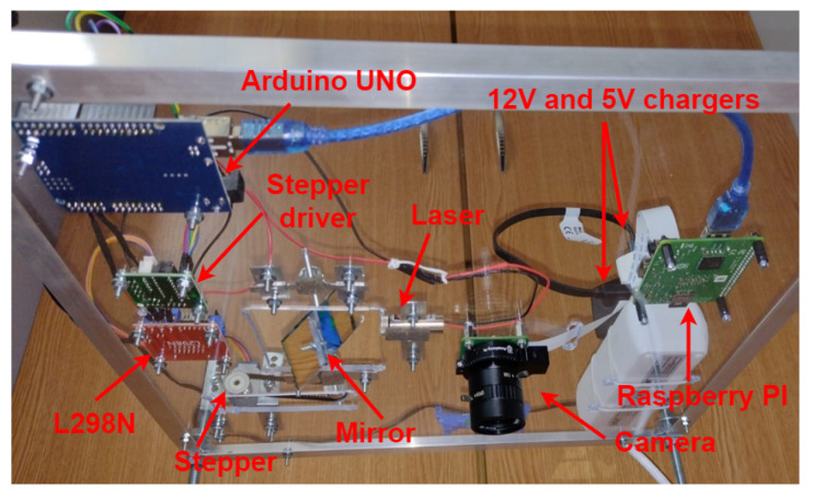 Figure 9