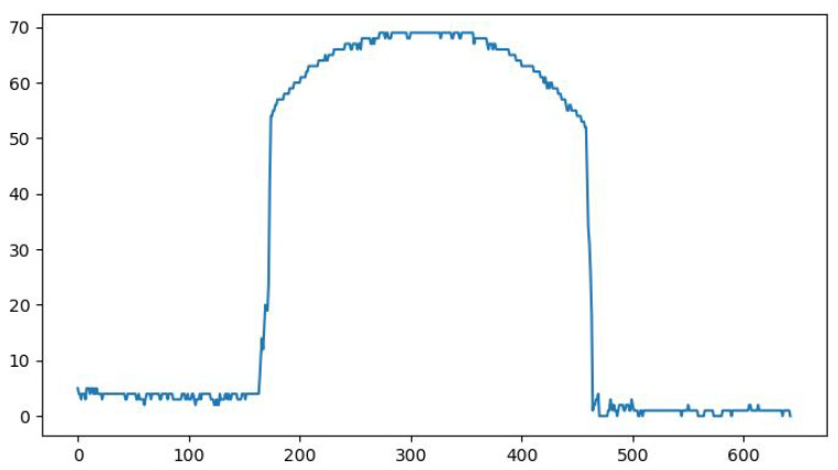 Figure 14