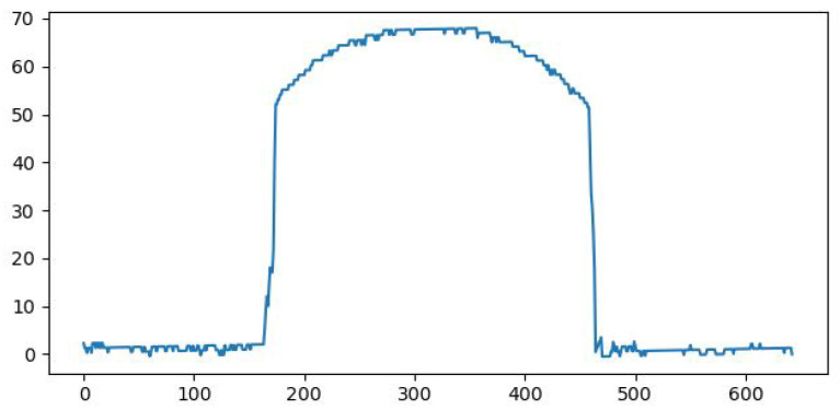 Figure 16