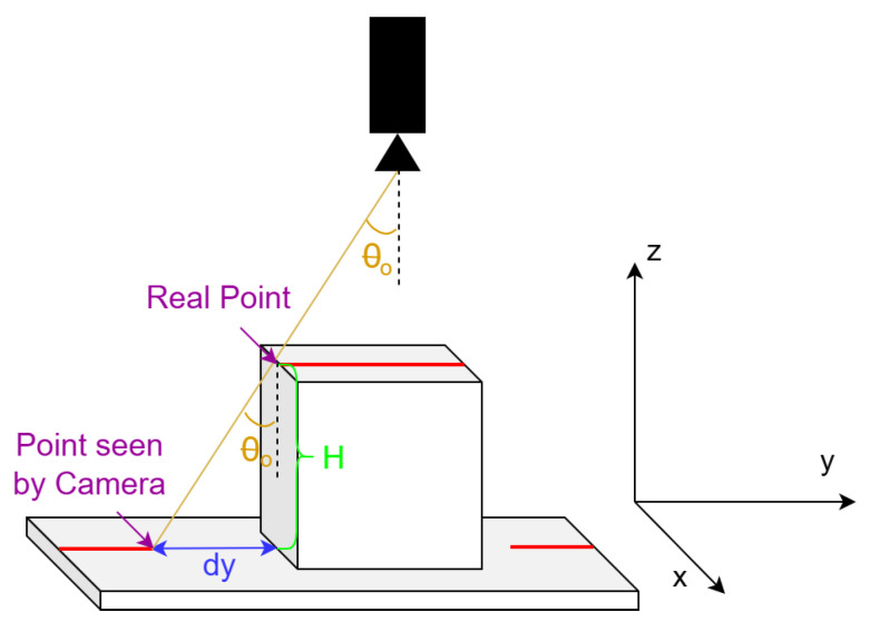 Figure 18