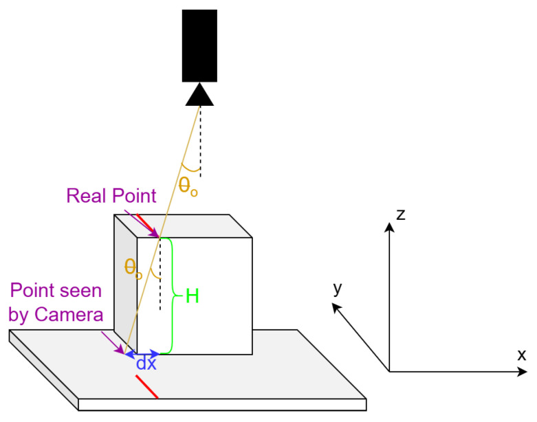Figure 19