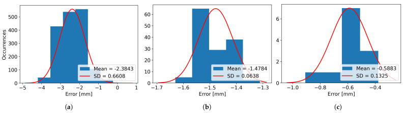 Figure 21
