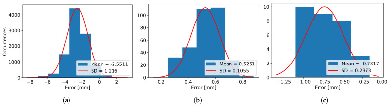 Figure 22