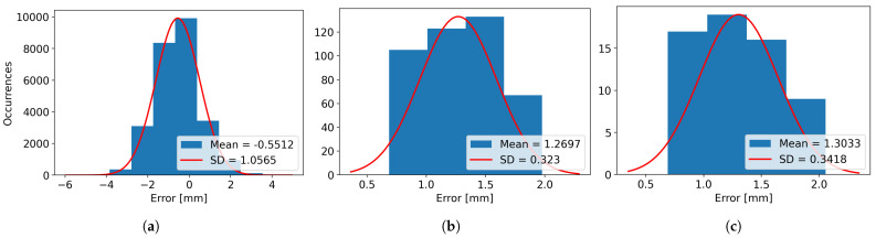 Figure 23