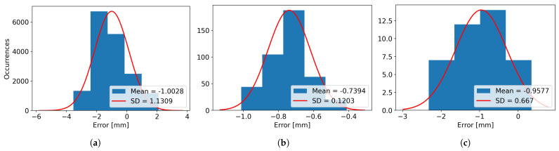 Figure 24