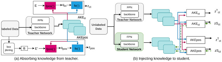 Figure 14