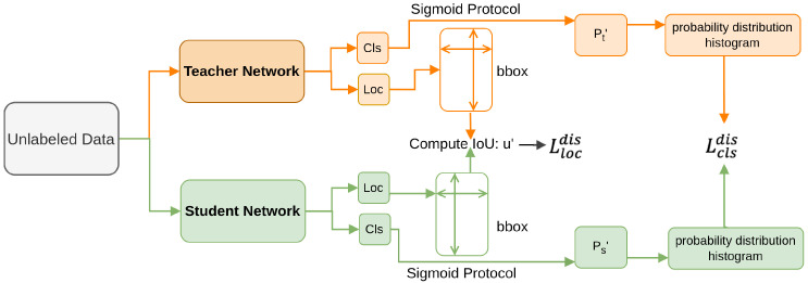 Figure 19