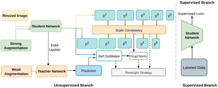 Figure 20