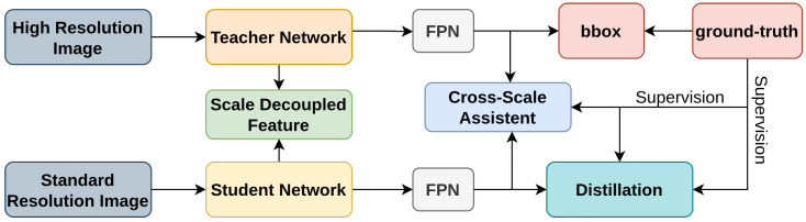 Figure 21