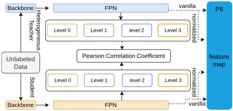 Figure 22
