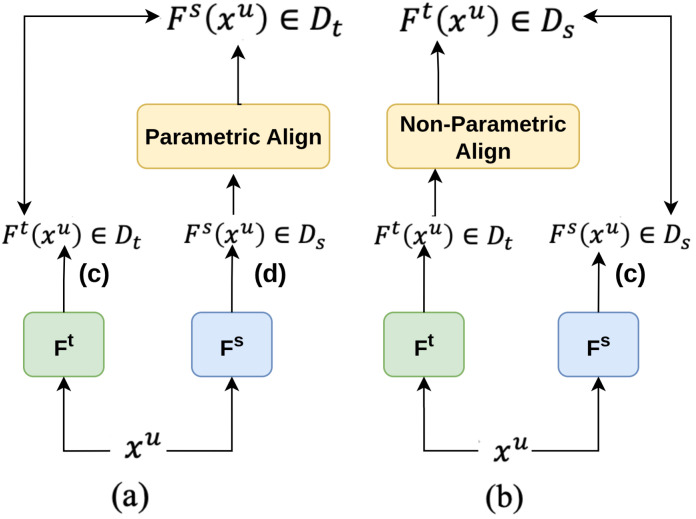 Figure 23