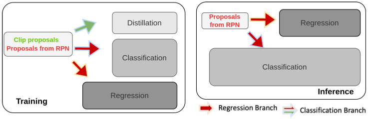 Figure 24