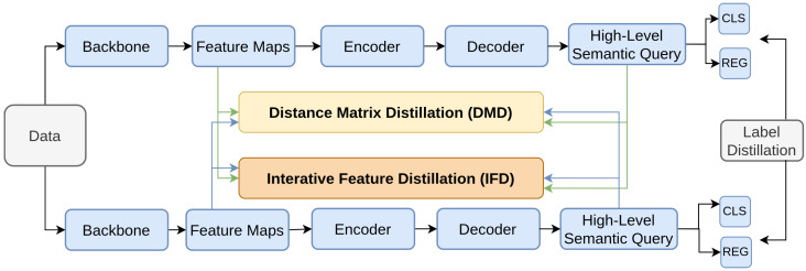 Figure 25