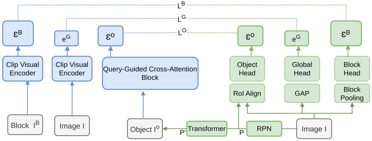 Figure 26