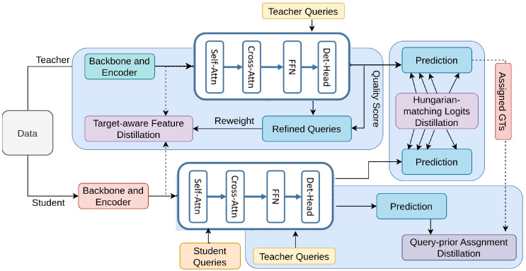 Figure 27